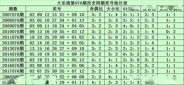 2025新澳彩免费资料021期 06-12-14-28-34-39Y：44,探索新澳彩世界，2025年第021期澳彩资料解析与策略探讨