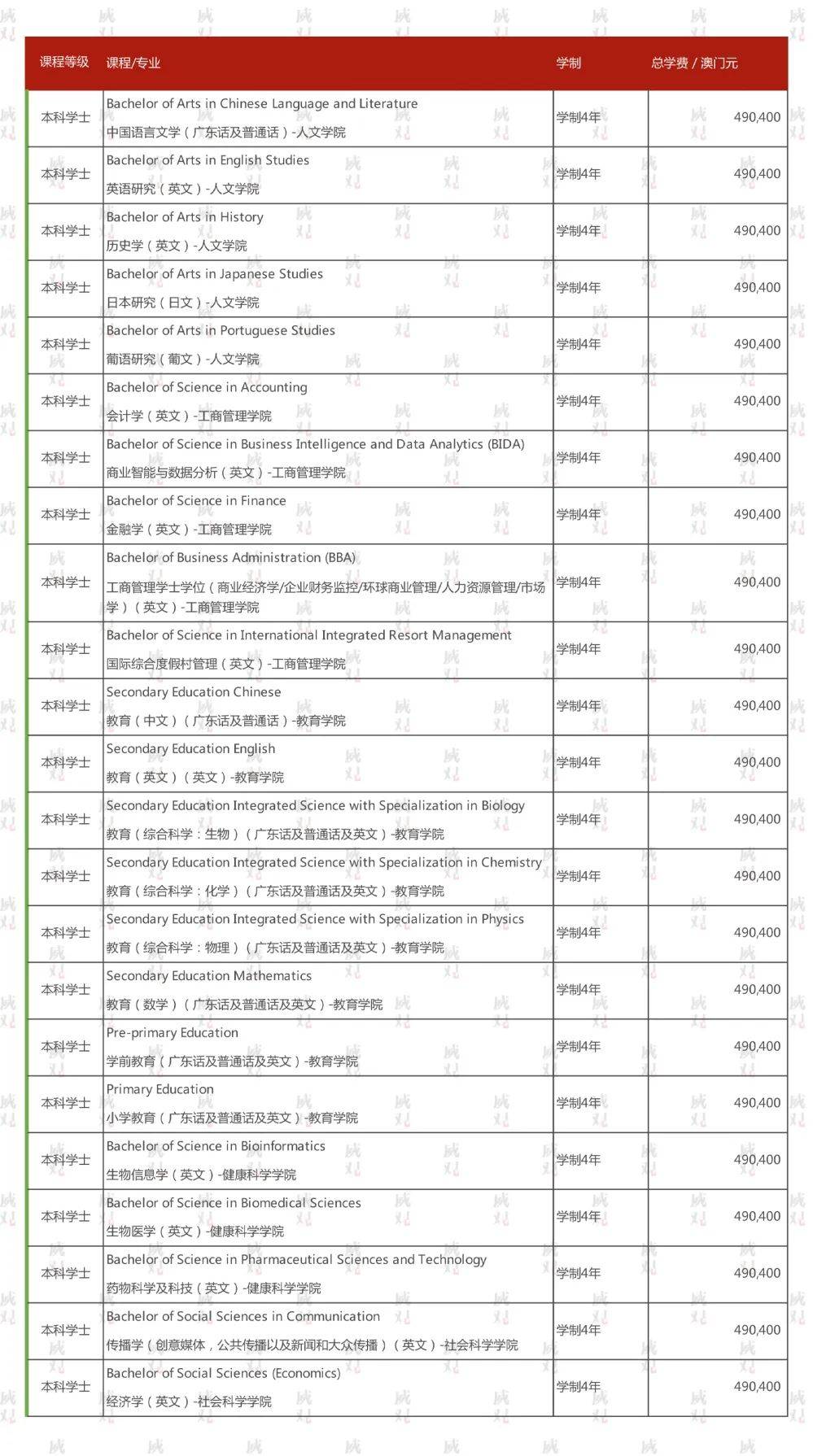 新澳门资料大全正版资料2023142期 06-14-18-22-29-30L：01,新澳门资料大全正版资料解析，探索2023年第142期的数字奥秘