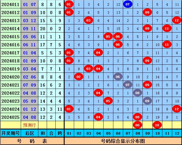 9944cc天下彩正版资料大全026期 07-11-17-35-37-46D：23,探索9944cc天下彩正版资料大全，揭秘第026期数字与策略解析