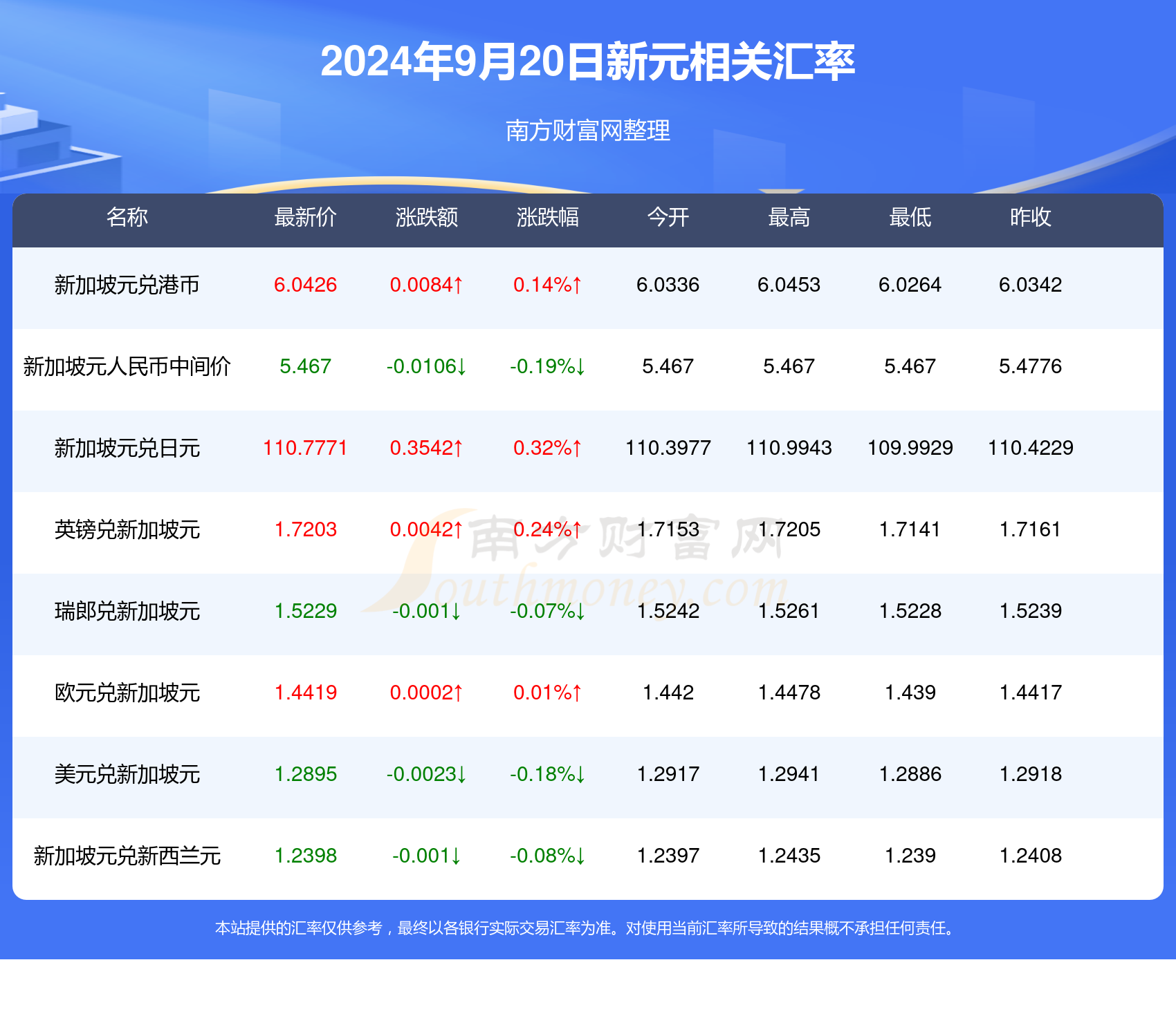 新澳天天开奖资料大全1050期105期 11-14-21-39-41-47B：16,新澳天天开奖资料解析，探索第105期的秘密与趋势分析（附第1050期深度解读）