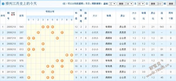 2025澳门特马今晚开奖93009期 23-47-18-06-29-11T：38,澳门特马93009期开奖结果分析