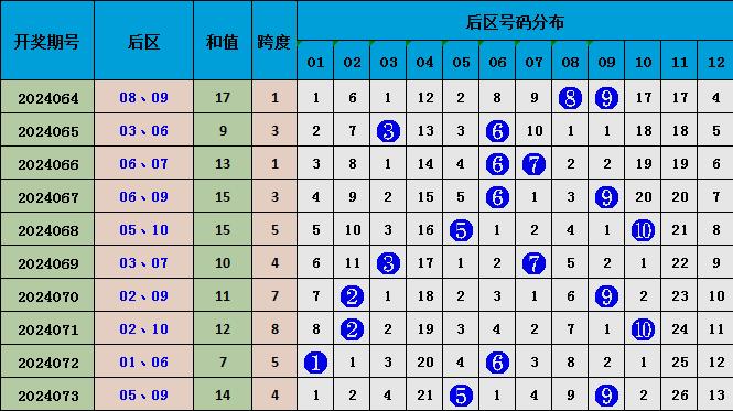 新澳精准资料免费提供最新版063期 07-11-14-22-35-41G：25,新澳精准资料，探索最新版的奥秘与价值