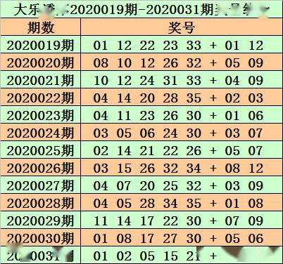 2025新澳开奖结果110期 03-08-14-19-29-35Z：10,探索新澳开奖结果，第110期的奥秘与可能性（关键词，2025年、新澳开奖、结果分析）