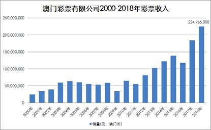 2025年新澳门天天开好彩105期 12-14-27-35-38-45G：34,探索新澳门天天开好彩的未来之路——以第105期彩票为例，解析数字组合的魅力与机遇