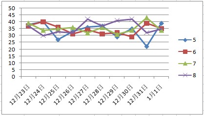 2025澳门天天彩资料大全063期 02-07-12-14-15-21N：02,探索澳门天天彩资料大全的奥秘——以第063期为例，揭示数字背后的故事