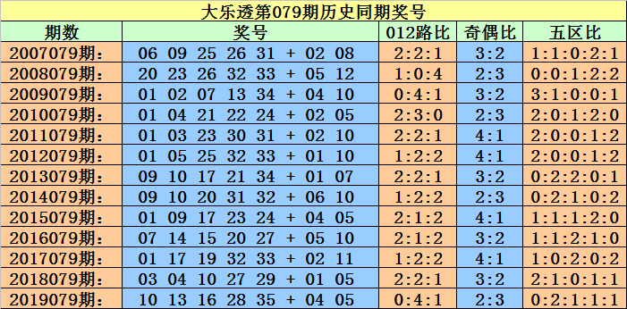 澳门一码一码100精准002期 29-01-47-15-09-36T：41,澳门一码一码精准预测，探索精准预测的魅力与挑战