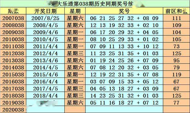 香港马买马网站www128期 07-18-19-23-31-47G：39,香港马买马网站第www128期彩票分析——揭秘数字背后的故事（关键词，香港马买马网站www128期 07-18-19-23-31-47G，39）