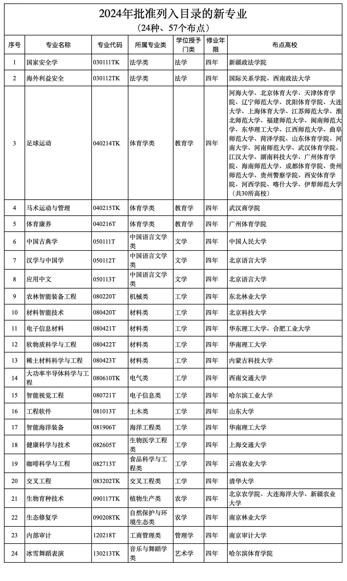 新澳天天开奖资料大全三中三032期 08-09-10-16-20-31K：48,新澳天天开奖资料解析，探索三中三与神秘数字组合之旅（第032期深度解读）