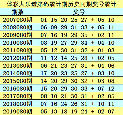 新澳天天开奖资料大全最新.080期 02-15-26-28-34-44C：30,新澳天天开奖资料解析，探索最新第080期的数字秘密