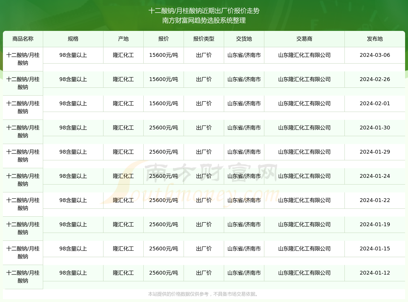 2024新奥精准版资料077期 10-23-26-33-43-48S：44,探索新奥精准版资料，解析第077期彩票的秘密与未来趋势分析（关键词，2024年、第077期、彩票数字分析）