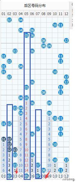 新澳门彩出号综合走势图看331斯087期 01-03-05-14-27-40J：15,新澳门彩出号综合走势图分析，探索期号331（斯087期）与数字组合（01-03-05-14-27-40）的秘密