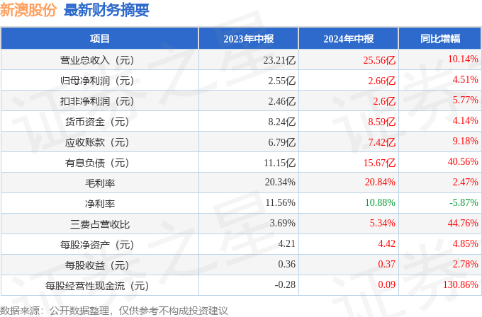 新澳2025年正版资料080期 24-39-16-14-41-09T：11,新澳2025年正版资料解析——第080期数据解读与预测