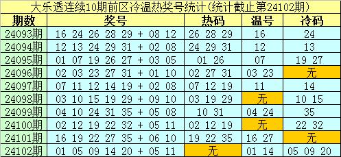 2025年新奥最精准免费大全079期 10-17-18-25-30-44D：36,探索未来之门，2025年新奥最精准免费大全（第079期）揭秘与深度解读