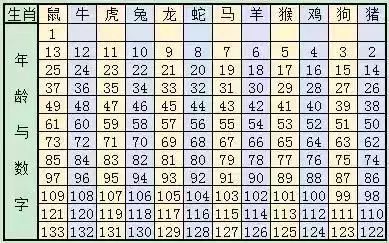 2025年新版49码表图087期 13-14-17-24-40-47U：35,探索未来彩票奥秘，2025年新版49码表图第087期详解与策略分析