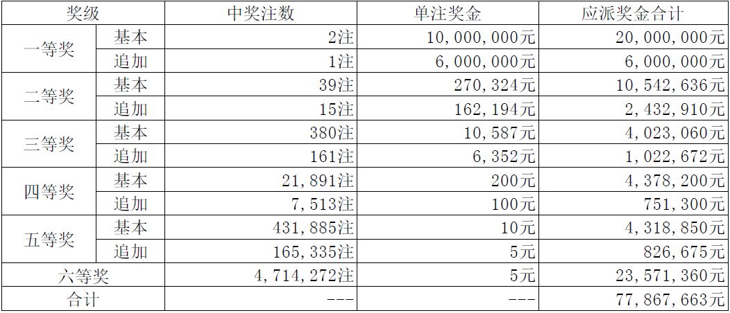 澳门今晚开特马 开奖结果课049期 02-04-09-25-28-45R：48,澳门今晚开特马，开奖结果课第049期揭晓与数字背后的故事