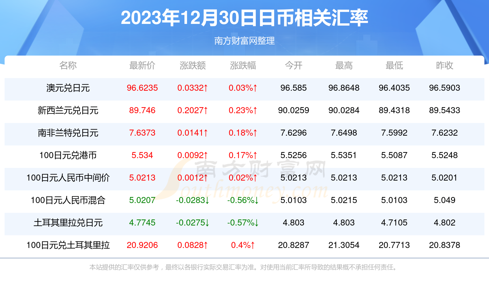 新澳2025今晚开奖资料084期 09-22-30-42-07-33T：20,新澳2025今晚开奖资料分析——第084期开奖预测报告