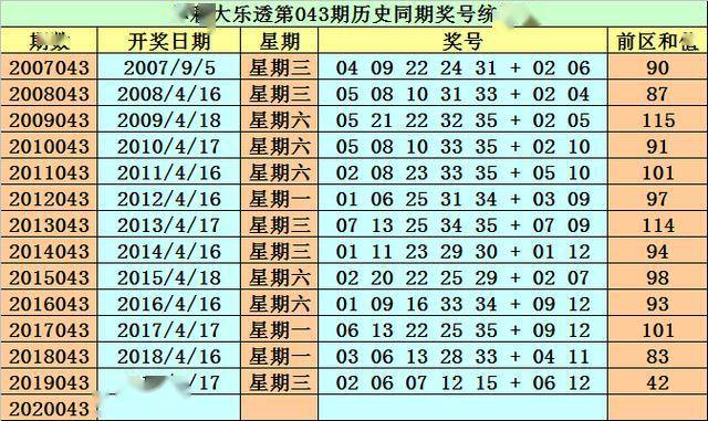 2025新澳正版资料免费大全018期 08-10-23-25-42-43Y：29,探索新澳正版资料——免费大全第018期（关键词，新澳正版资料、免费、最新资讯）