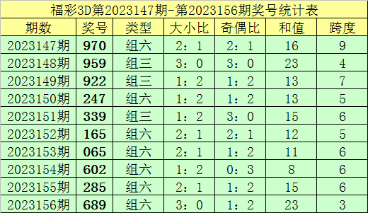 新澳门彩出码综合走势图表大全067期 21-26-27-38-45-48S：11,新澳门彩出码综合走势图表大全第067期解析，21-26-27-38-45-48S，11