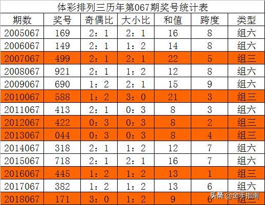 2025六开彩天天免费资料大全044期 18-47-11-26-08-37T：31,探索六开彩，2025年免费资料解析——以第044期为例