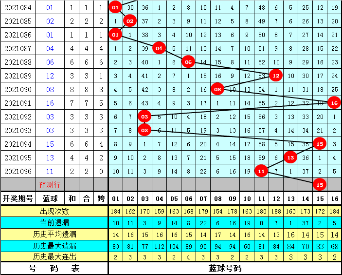 澳彩资料免费长期公开052期 09-17-23-25-28-35A：11,澳彩资料免费长期公开第052期，揭秘彩票背后的秘密与策略解读