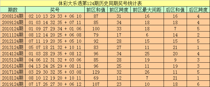 2025香港正版资料免费大全精准123期 10-20-30-38-40-45F：03,探索香港正版资料，精准大全的奥秘与未来展望