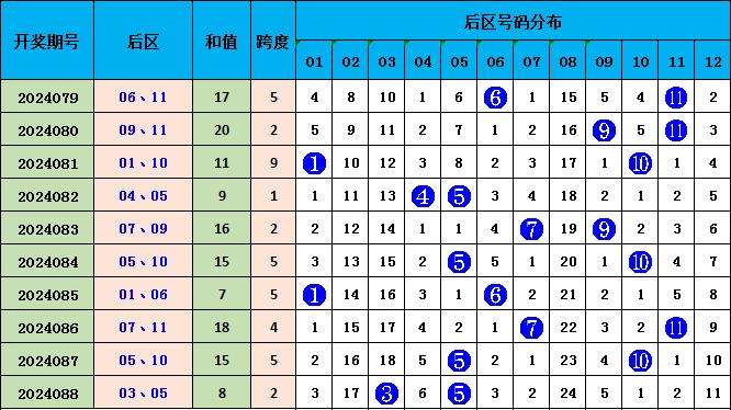 626969澳彩资料2025年136期 03-17-18-30-37-47U：16,探索澳彩资料，解析6269期至未来的趋势预测（附2025年第136期预测数据）