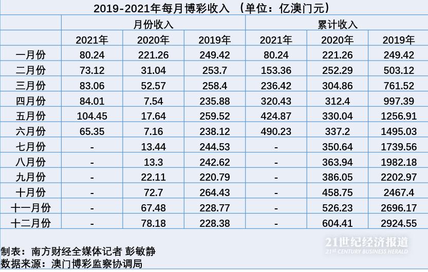 2025澳门特马查询086期 06-22-28-38-40-49A：17,澳门特马查询结果分析，第086期（关键词，2025澳门特马查询）