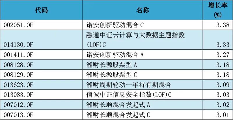 2025新澳今晚资料041期 03-19-20-22-38-46D：18,探索新澳未来之门，今晚资料解析与预测（第041期）