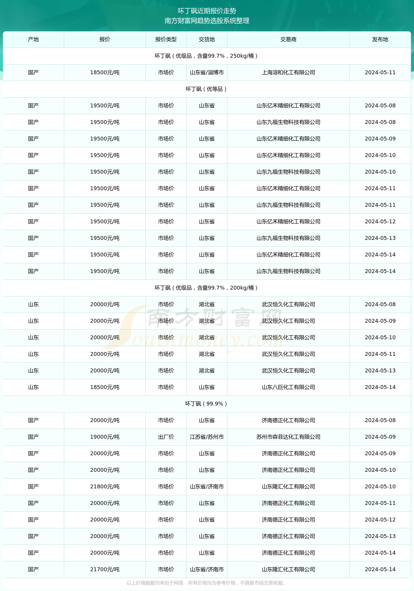 2024年澳门内部资料081期 05-14-25-36-39-45A：45,探索澳门未来——聚焦澳门内部资料第081期（关键词，2024年、数字与未来展望）