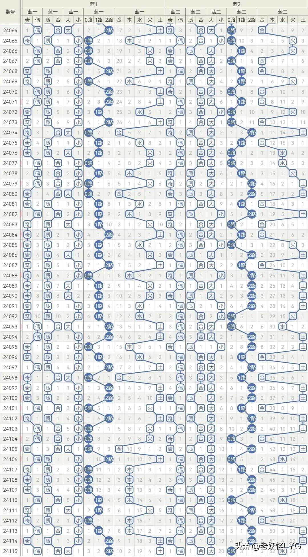 一肖一码一一肖一子深圳073期 11-31-40-45-46-48D：30,一肖一码一一肖一子深圳073期彩票分析——揭秘数字背后的奥秘