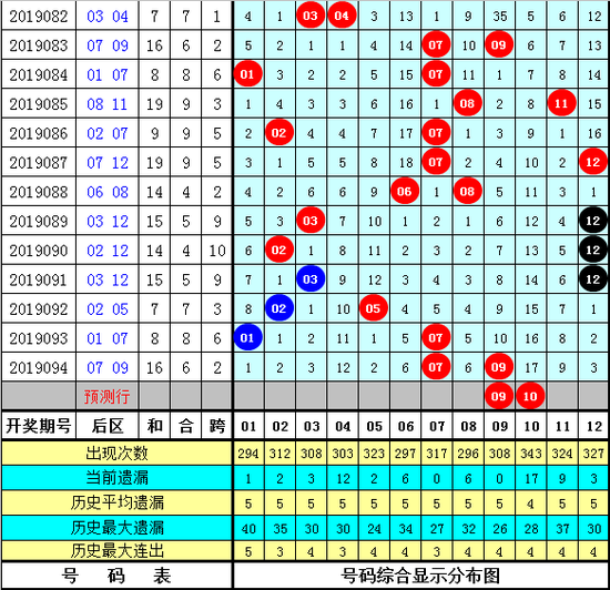 2025香港全年免费资料公开095期 08-16-18-20-30-36D：45,探索未来的香港，免费资料公开与数字解读