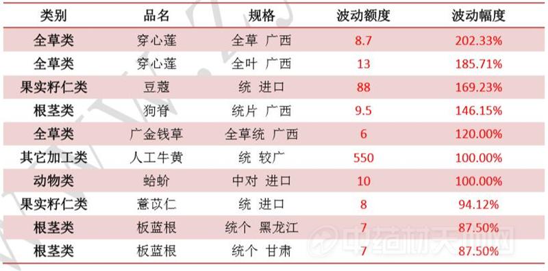 澳门一码一码100准确2025047期 01-02-04-24-30-43B：19,澳门一码一码精准预测，探索未来的神秘面纱（第2025047期分析）