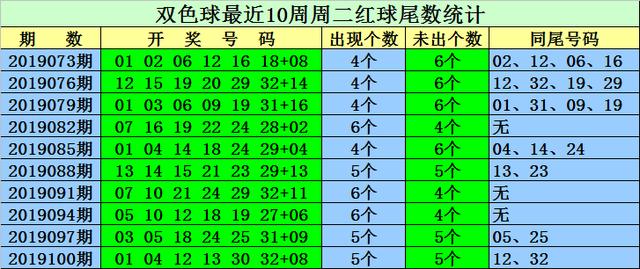 新澳门天天开奖结果022期 05-13-15-18-19-33Y：34,新澳门天天开奖结果分析，第022期的数字解读与预测