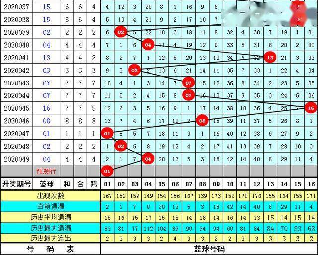 新澳门资料全年免费精准027期 01-05-10-26-27-34U：35,新澳门资料全年免费精准预测，探索第027期的神秘数字与策略解读（第U篇）