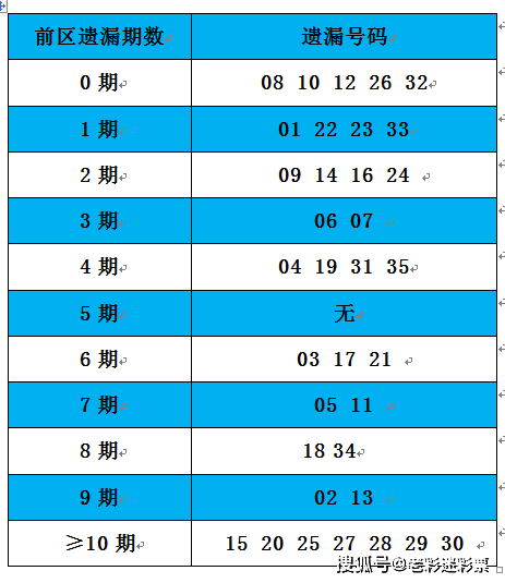 2025年3月1日 第31页