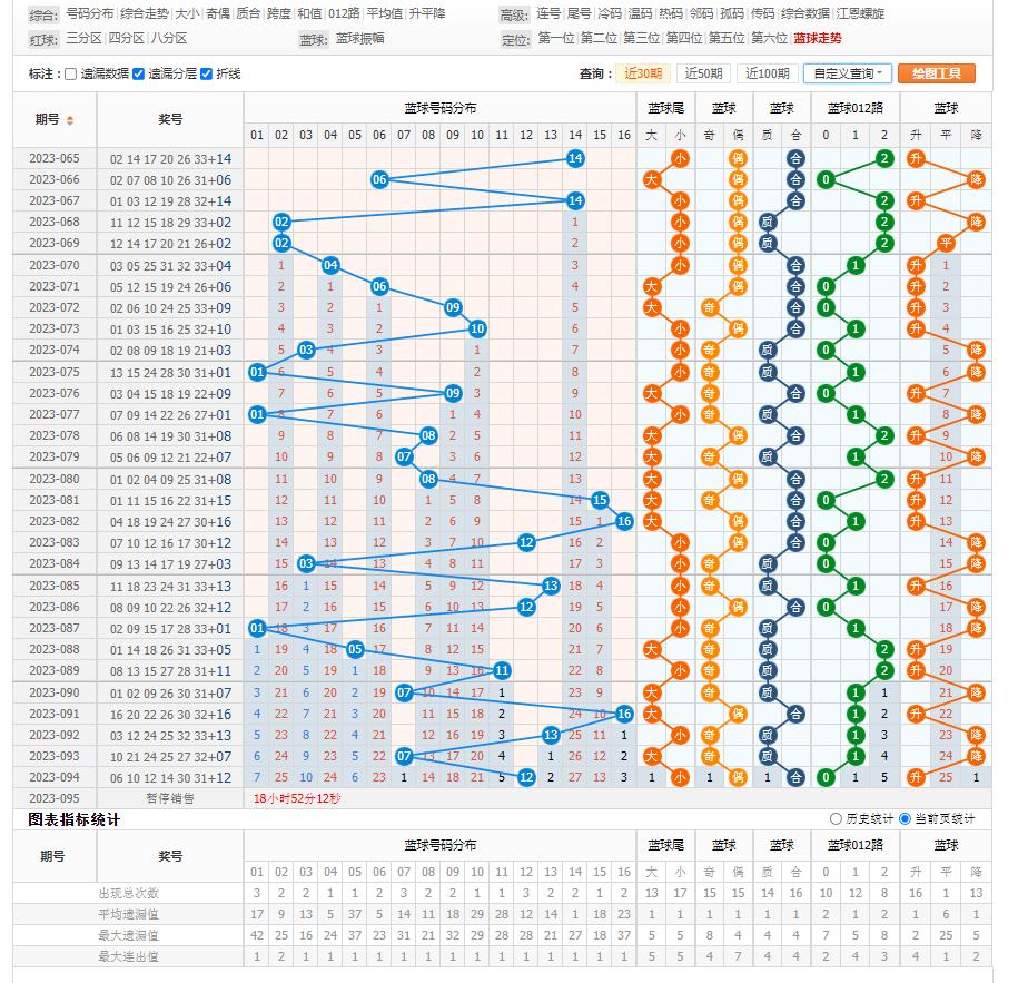 2023管家婆一肖095期 05-18-29-32-39-42D：17,探索未来之幸运密码，解读2023管家婆一肖第095期