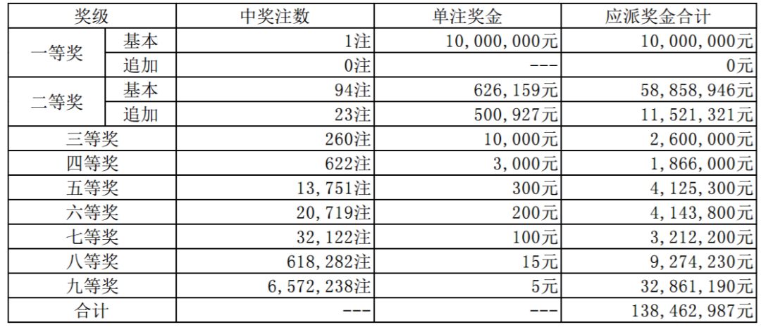 2025年新溪门天天开彩005期 21-32-14-08-37-48T：03,新溪门天天开彩，探索未来的幸运之门——以2025年005期开奖为例