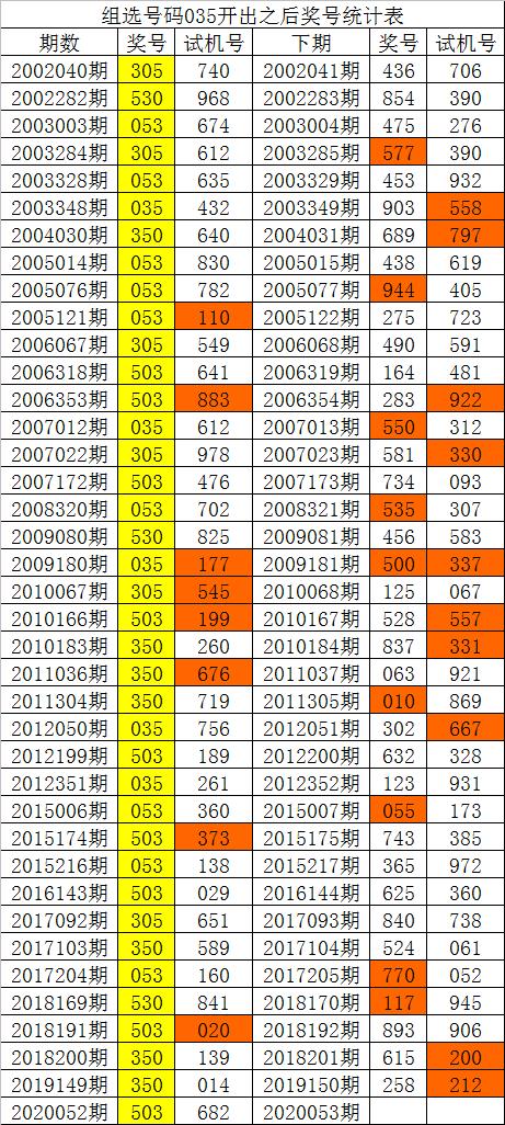 944CC天天彩资料035期 26-09-41-21-46-05T：03,探索944CC天天彩资料035期，揭示数字背后的奥秘