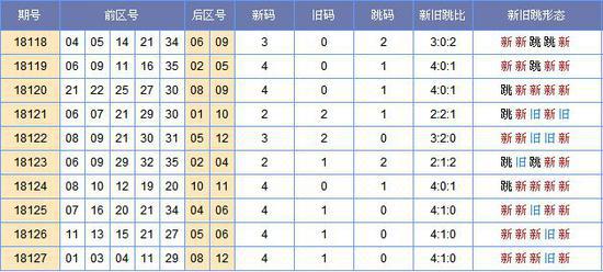 2025年新澳门历史开奖记录090期 13-42-01-25-44-47T：23,探索新澳门历史开奖记录，解码2025年第090期的数字奥秘