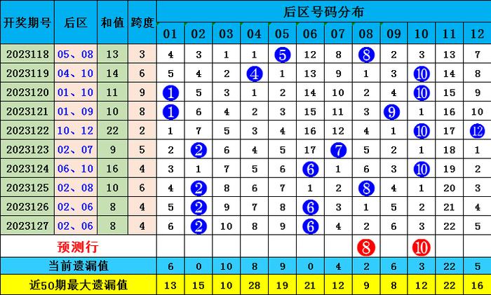 香港四六天天免费资料大全120期 14-16-21-28-32-42M：27,香港四六天天免费资料大全第120期详解，探索数字背后的秘密与策略分析