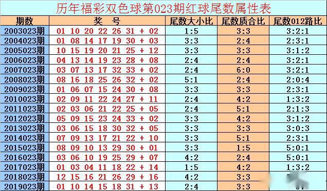 2025年3月1日 第15页