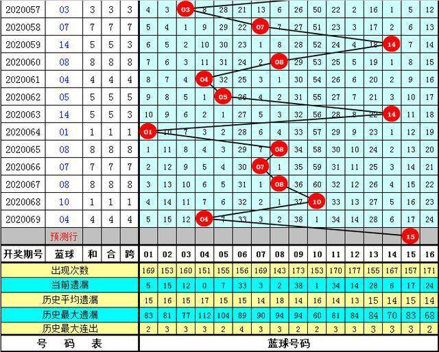 2025年新澳门开奖号码070期 17-24-27-30-31-36B：36,探索未来之门，新澳门开奖号码的奥秘与期待