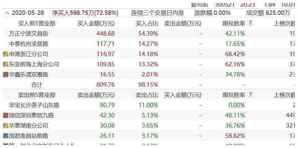 2025年新奥门特马资料93期146期 02-03-17-32-41-49E：45,探索新澳门特马资料，解析第93期至第146期的奥秘与未来趋势（关键词，02-03-17-32-41-49E，45）