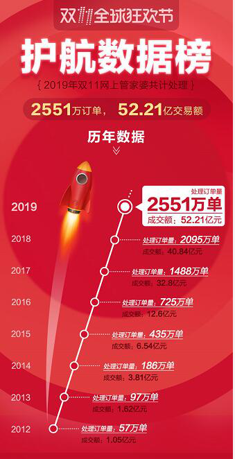 管家婆三期开一期精准是什么019期 11-12-36-43-46-47L：27,探索管家婆三期开一期精准的秘密，第019期揭晓与解读