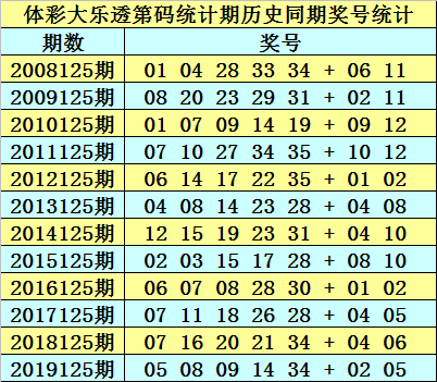 2025新澳门历史开奖记录003期 10-12-13-27-37-49Y：01,探索新澳门历史开奖记录，一场数字与机遇的交汇（第003期深度解析）