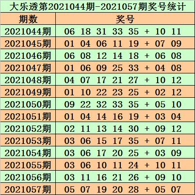 2023澳门正版资料免费065期 03-12-13-22-32-40W：29,澳门正版资料免费解析，探索2023年第065期数字的秘密（含关键词）