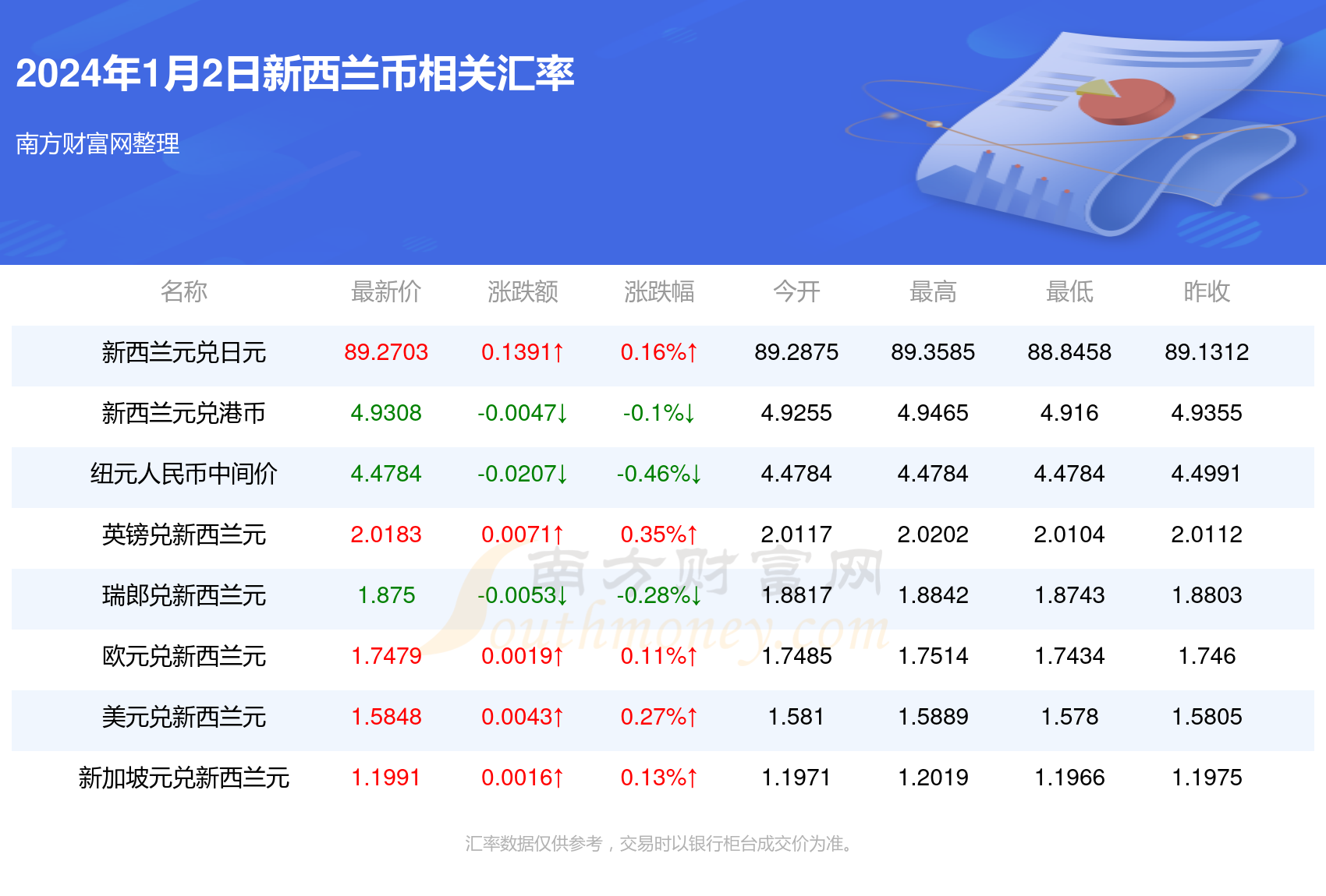 2025新澳正版资料最新更新029期 16-09-04-40-24-26T：18,探索未来之门，解读新澳正版资料最新更新第029期（附详细解读报告）