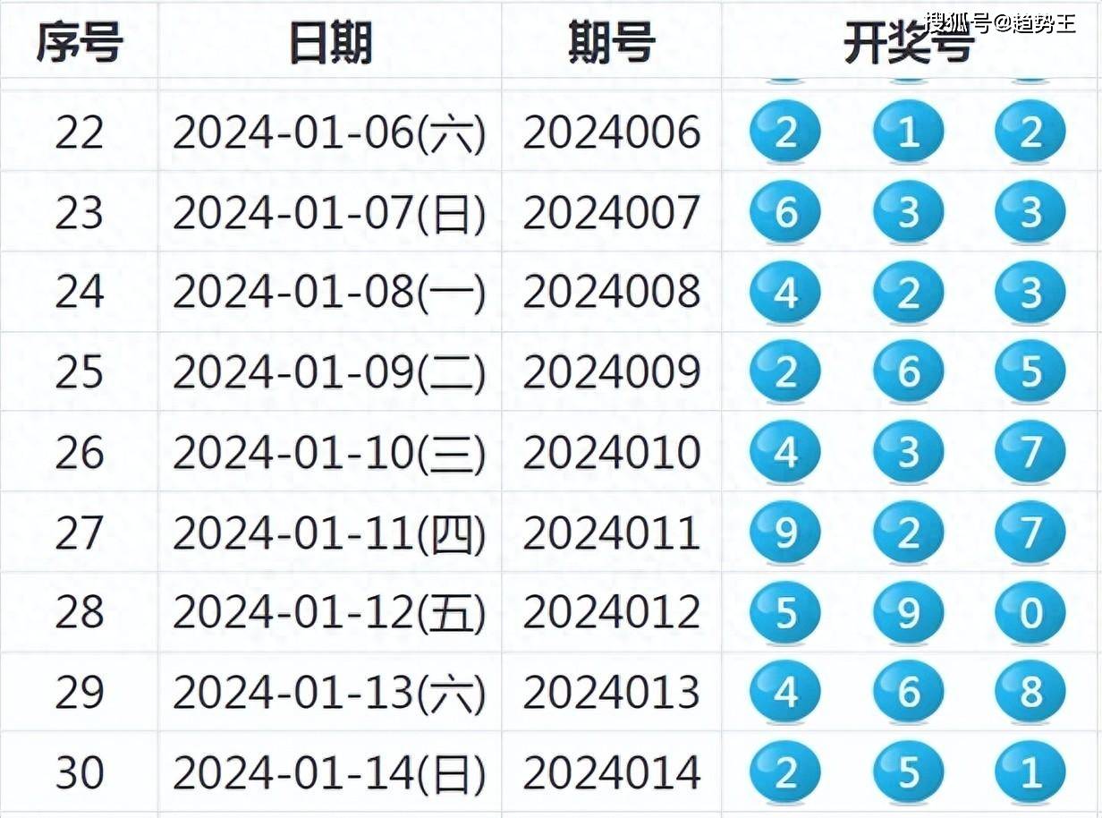 新澳天天开奖免费资料066期 32-30-21-14-38-01T：05,新澳天天开奖免费资料详解，第066期开奖号码分析