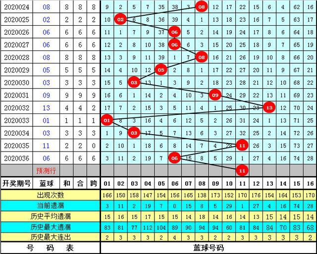 新奥门特免费资料大全管家婆143期 01-02-05-07-16-25C：40,新奥门特免费资料大全解析，探索管家婆第143期的秘密（关键词，01-02-05-07-16-25C，40）