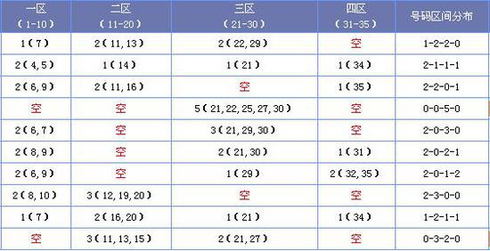 2025正版资料大全免费136期 03-07-09-13-20-36C：11,探索2025正版资料大全第136期，解密数字组合与资源分享之旅